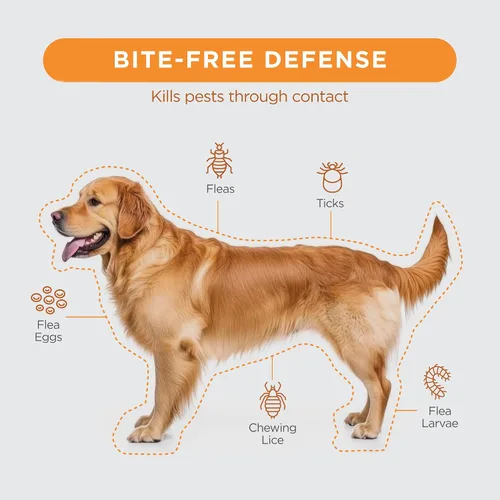 Vista 6 de Tópico Tevrapet FirstAct Plus contra pulgas y garrapatas para perros
