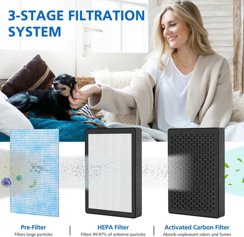 Vista 5 de Filtros de repuesto HEPA R1 P1801 P1802 compatibles con purificador de aire YIOU R1 y Elechomes P1801/P1802, sistema de filtración de 3 etapas