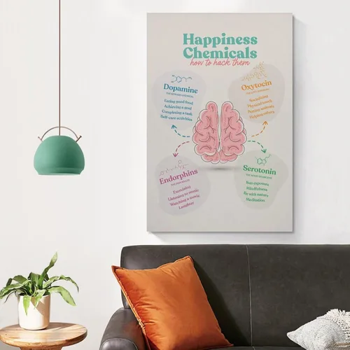 Vista 3 de Be Kind To Your Mind, Mental Health Counseling Office Decor, 70's Art Poster Retro Quote Wall Art Canvas Art Poster And Wall Art Picture Print