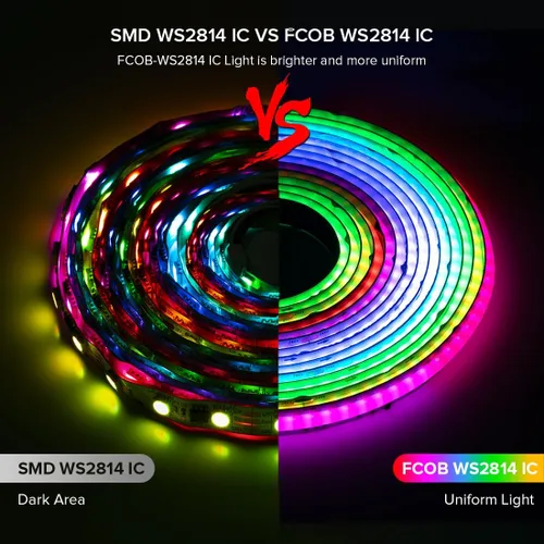Vista 2 de BTF-LIGHTING 16.4FT WS2814 IC RGBW 3000K DC24V COB LED Strip Light Kit