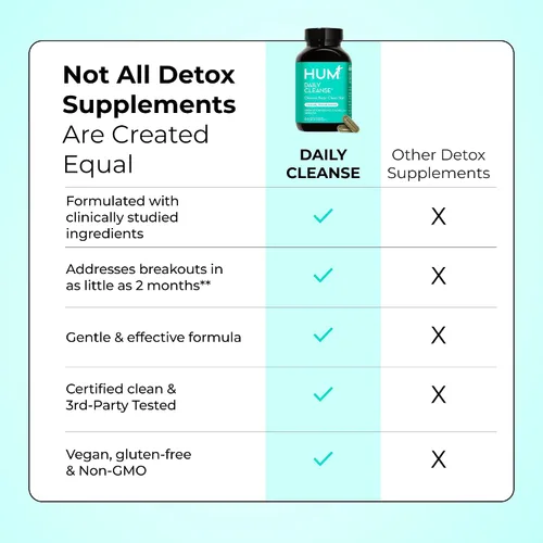 Vista 9 de HUM Flatter Me GLP-1 - Paquete de desintoxicación de limpieza diaria de fibra – Control del apetito, alivio de la hinchazón, piel clara, salud