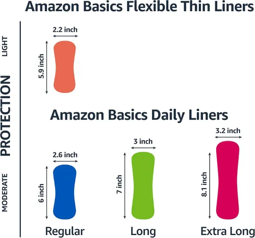 Vista 3 de Amazon Basics Pantiliner diario, longitud extra larga, almohadillas femeninas finas para mujer, sin perfume, protección contra fugas, uso diario, 68
