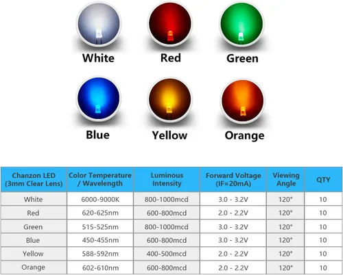 Vista 2 de Chanzon Kit surtido de luces de diodo LED de 0.118 in, 60 piezas (6 colores x 10 unidades), paquete (lente redonda difusa CC 3 V 20 mA) lámpara