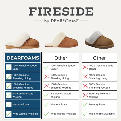 Vista 19 de Dearfoams Fireside Sydney Pantuflas anchas de piel de oveja para mujer, para interiores y exteriores