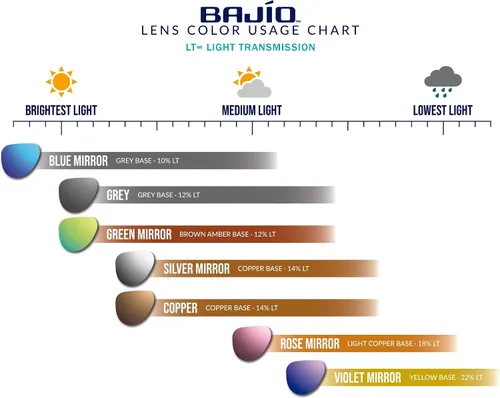 Vista 4 de Bajío Calda - Gafas de sol polarizadas - Envoltura mediana - Ajuste pequeño