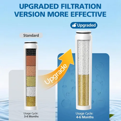 Vista 3 de Filtro de ducha mejorado compatible con cabezal de ducha de mano Cobbe para una mayor duración de filtración, filtro de agua de repuesto de alta