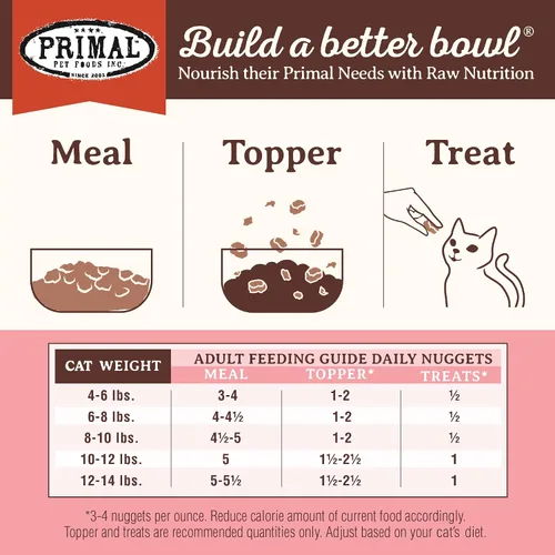 Vista 8 de Primal Nuggets de Alimento Crudo Liofilizado para Gatos de Res y Salmón, Comida Completa y Equilibrada o Topper, Premium, Saludable, Sin Granos