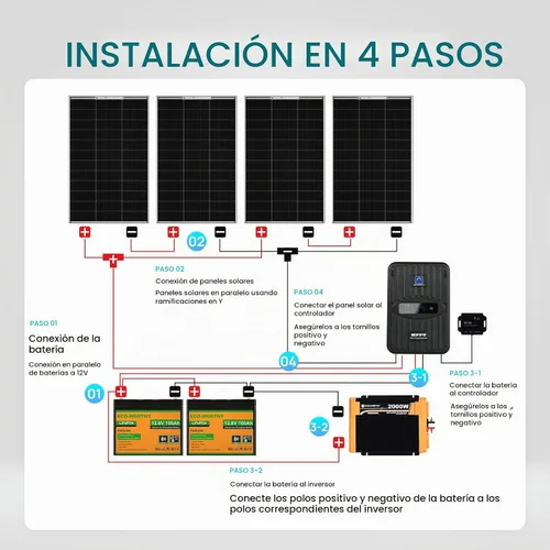 Vista 4 de ECO-Worthy - Kit completo de panel solar de 1.6KWH 400W 12V para RV fuera de la red: 4 * panel solar de 100W + controlador MPPT de 40A + 2 * batería