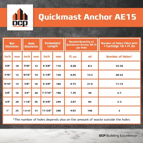 Vista 5 de DCP Quickmast AE15 - Epoxi para hormigón para barras de refuerzo y varillas - Sistema de anclaje de alta resistencia, epoxi acrilato de dos partes