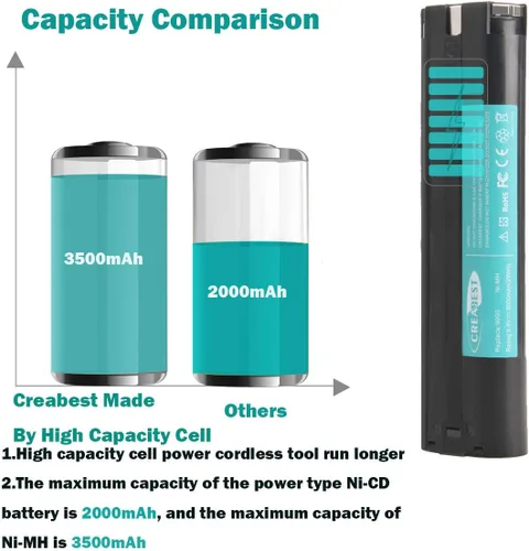 Vista 3 de CREABEST Paquete de 2 baterías Ni-MH de 9.6 V 3500 mAh compatibles con Makita 9000 9001 9002 9033 9600 96003 193890-9 192696-2 632007-4 e incluye un