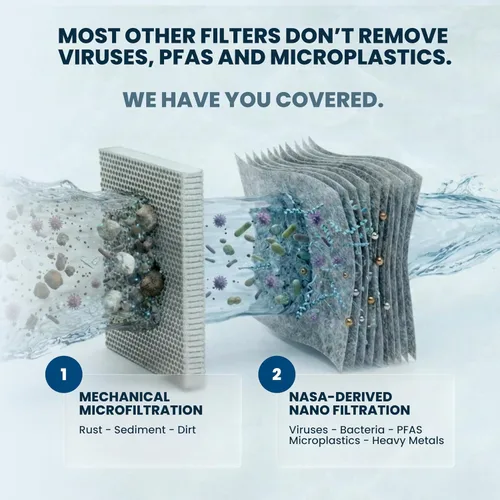 Vista 5 de ÖKO H2O - Botella de agua de filtración con filtro avanzado de electroadsorción, botella de filtro de agua portátil para viajes, senderismo y sobre