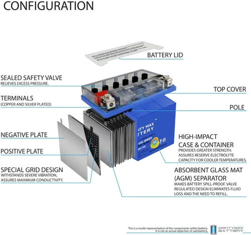 Vista 4 de Mighty Max Battery Reemplazo de batería de gel de 12V 8.6AH 190CCA para WPS CTZ10S-BS
