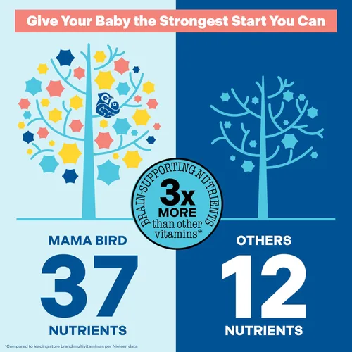 Vista 4 de Best Nest Wellness - Mama Bird Postnatal -Vitamina posnatal, una vez al día, hecha con alimentos enteros, mezcla orgánica, L-metilfolato