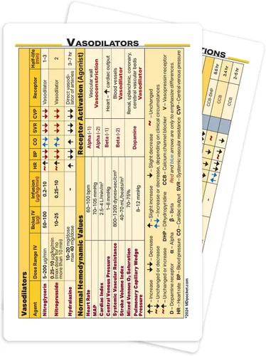 Vista 2 de MDpocket® - Medicamentos y presores cardíacos
