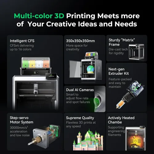 Vista 2 de Creality K2 Plus Combo - Impresora 3D de impresión multicolor con nuevo CFS 600mm/s de alta velocidad, nivelación automática completa de doble