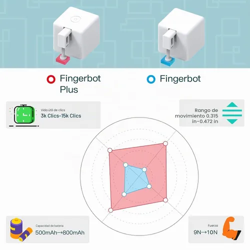 Vista 3 de MOES Zigbee Fingerbot Plus, Pulsador de Botón Inteligente Sin Cableado, Actualización con Control Táctil, Compatible con Alexa, Compatible con Tuya