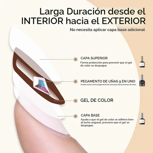 Vista 5 de Modelones X - Juego de pegamento de gel para uñas y capa base superior de A-transparente-3