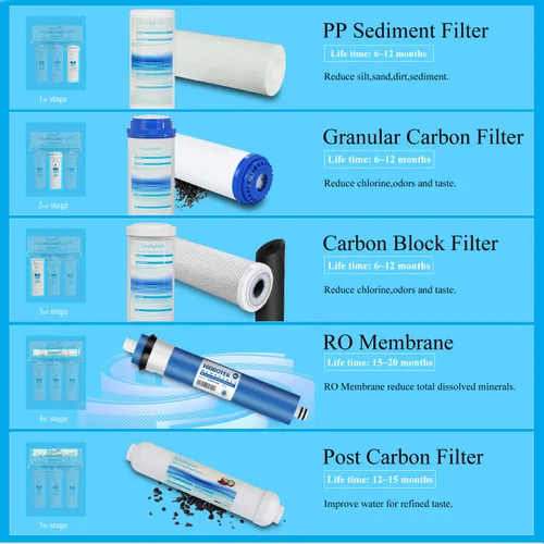 Vista 2 de Geekpure Sistema de filtro de agua potable de ósmosis inversa, 75GPD, Blanco, RO5