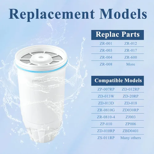 Vista 7 de TOMOON - Filtros de agua de repuesto para jarras y dispensadores Zero Water, filtración premium de 0 TDS, reduce el plomo/cromo/PFOA/PFOS – Mejora