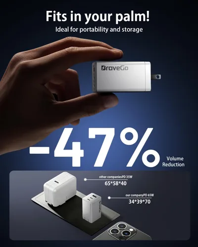 Vista 6 de Bloque de cargador de 65 W, adaptador de carga rápida de 3 puertos, tecnología GaN, bloque de enchufe de pared compacto, peso ligero para viajes