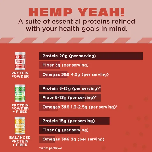 Vista 6 de Manitoba Harvest CABRA ¡Sí! Polvo de proteína max orgánico, sin azúcar, 16 oz; con 20 g de proteína y 4.5g Omegas 3 y 6 por porción, keto-amigable