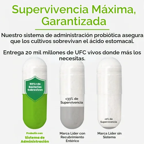 Vista 5 de Probulin Total Care - Tracto urinario para mujeres = prebióticos + probióticos + postbióticos para apoyar un microbioma vaginal saludable - 20 mil