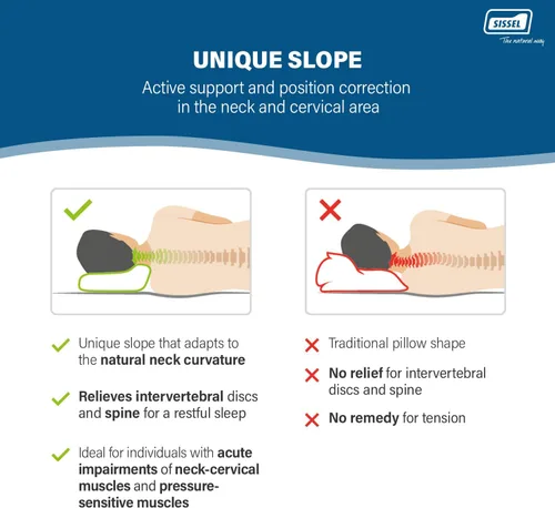 Vista 3 de SISSEL Classic Plus - Almohada cervical ortopédica, ajustable en altura, ergonómica, sistema de ventilación, espuma de poliuretano, ideal para dolor