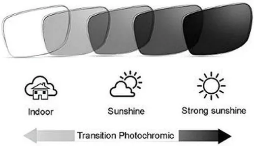 Vista 6 de Gafas de lectura bifocales fotocromáticas de transición para hombres y mujeres, gafas de sol deportivas cuadradas para lectores 0 ~+4.00