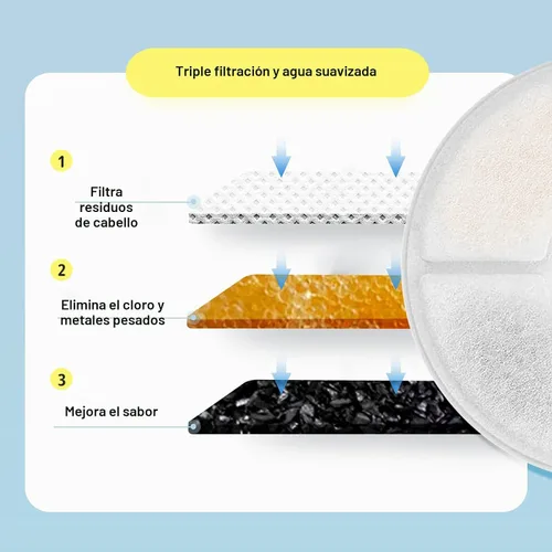 Vista 3 de Filtros de fuente de agua para gatos/mascotas, juego de 12 piezas, paquete de 8 filtros de repuesto para 81 oz/2.4 L, 3 sistemas de filtración con 4