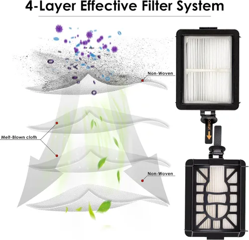 Vista 4 de Paquete de 6 filtros HEPA para Shark RV2820YE, AV2800ZE, AV2810YS, AI AV2501AE AV2501S RV2502AE RV2520AOUS AV2510AOUS AV2511AE RV2610WD RV2610WA, 2