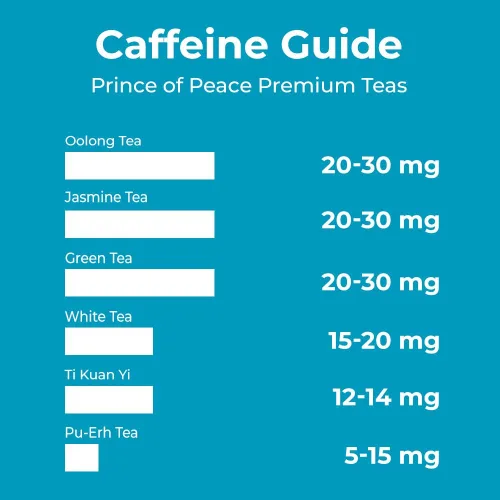 Vista 2 de Prince of Peace Té verde de estilo japonés prémium 100ct