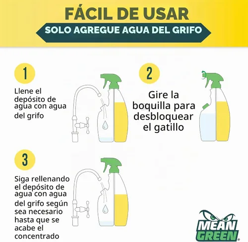 Vista 5 de Mean Green Recargable Ultra Potenciado CONCENTRADO Limpiador Multiusos, Cítricos y Té Verde, 420 ml