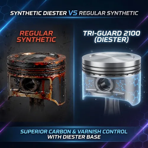 Vista 5 de Tri-Guard 2100 Aceite de compresor de aire sintético para compresores de pistón - 8,000 horas de vida, ISO 100 SAE 30 sin detergente (1 galón)