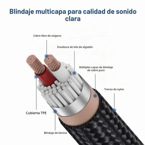 Vista 2 de Cable estéreo de 0.250 in, cable de audio, 3.3 pies, 1/4 TRS a Dual 1/4 TS Mono, adaptador de cable estéreo divisor en Y, compatible con iPhone, PC
