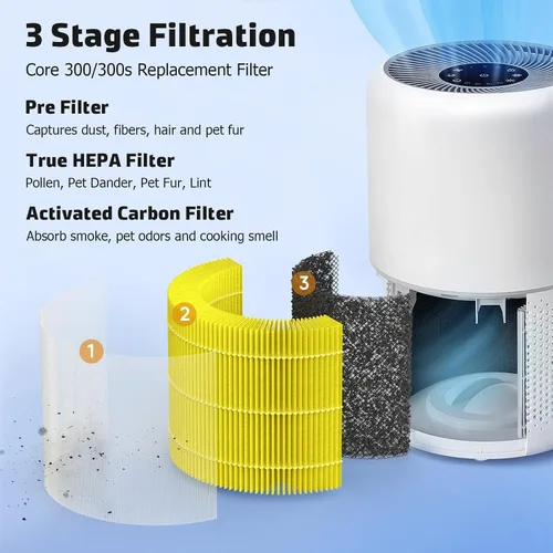 Vista 7 de Core 300 - Filtro de repuesto compatible con Levoit Core 300, Core 300S, Part# Core 300-RF-PA, paquete de 2, amarillo