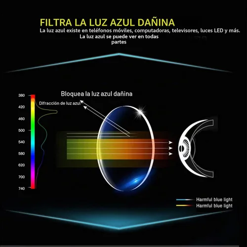 Vista 4 de SIGVAN Progressive Multifocal Computer Glasses Women Men Blue Light Blocking Reading Glasses Spring Hinge Readers 1 rosa 1 transparente