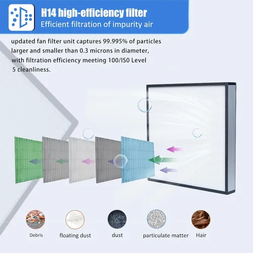 Vista 4 de FFU HEPA H14 - Filtro de flujo laminar, unidad de filtro de ventilador actualizada (incluye filtro HEPA) 100/ISO Clase 5 sala