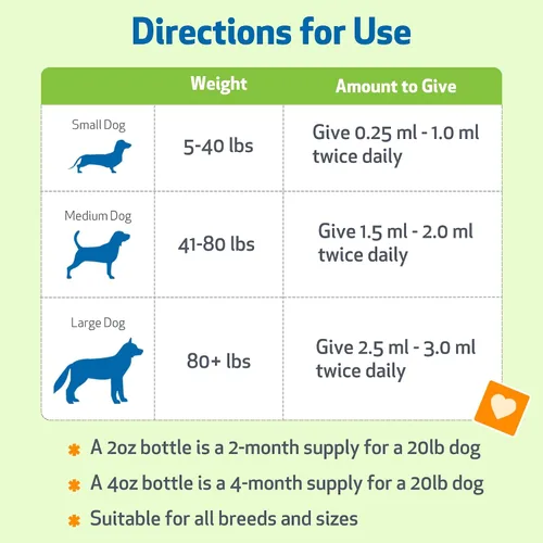 Vista 5 de Pet Wellbeing Oro urinario para perros – Formulado por veterinarios – Soporte para el tracto urinario con múltiples hierbas – Salud de la vejiga
