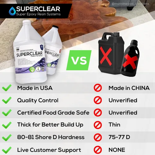Vista 2 de Superclear Resina epoxi para mesa, revestimiento protector 1:1 transparente para mesas, encimeras, encimeras, anti-amarillamiento, resistente a