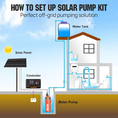 Vista 7 de ECO-WORTHY Kit de bomba sumergible solar, kit de panel solar de 100 W y bomba de pozo profundo de 12 V CC - 100 pies/98.4 ft
