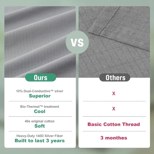 Vista 6 de Grounding Sheets Queen, 10% fibra de plata pura + 90% algodón orgánico, sábanas de cama con bolsillo profundo. Sábanas bajeras con tierra Gris