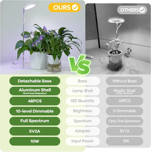Vista 4 de Luces de cultivo para plantas de interior de espectro completo, 48 luces LED para plantas de interior con 2 opciones de montaje, 3 espectros