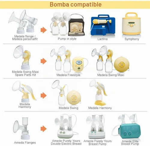 Vista 4 de Maymom Kit de conversión compatible con extractores de leche Medela (seleccionados) para ser compatible con botellas Avent Classic, botella Avant