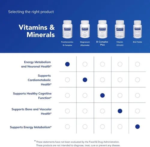 Vista 6 de Pure Encapsulations PureGenomics B-Complex - Soporte de vitamina B de amplio espectro para expresión genética, función celular, producción