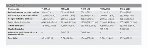 Vista 2 de SKF TMMA 100H EasyPull Extractor hidráulico, 3 mandíbulas, capacidad de 112 toneladas