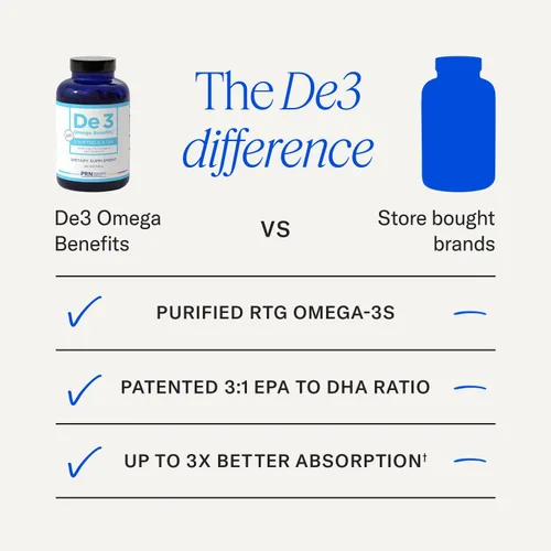 Vista 4 de De3 Dry Eye Ultra Pure rTG Omega 3 - Apoyo para Ojos Secos - 2400 mg EPA y DHA - Nuevo y Mejorado-Sin Eructos-3 por día porción, suministro de 1 mes