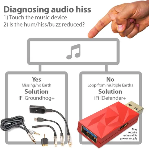 Vista 5 de iFi iDefender+ Eliminador de bucle de tierra de audio USB (tipo A > A)