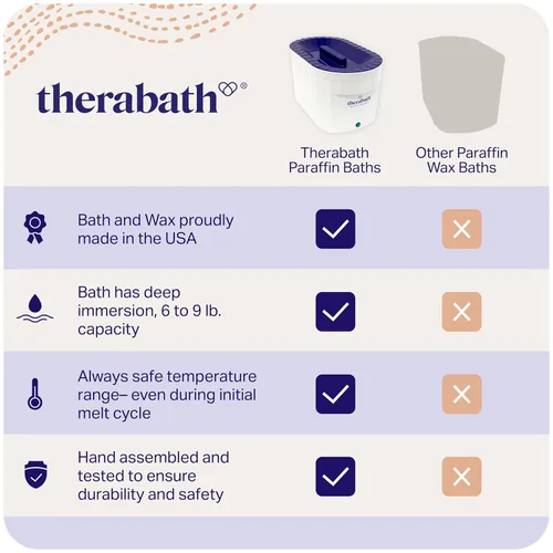 Vista 3 de Therabath Unidades para baños de parafina Magdalena de calabaza