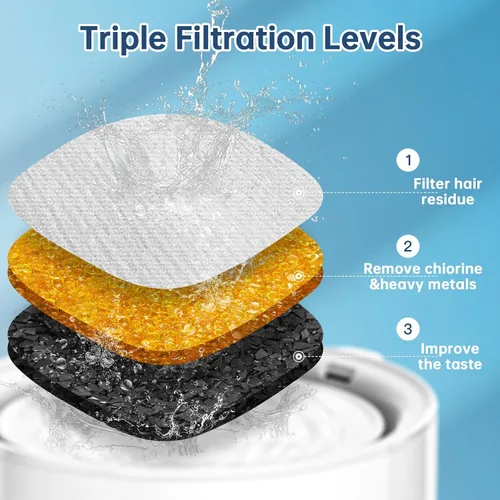 Vista 4 de 16 Piezas Filtros de Repuesto para Fuente de Agua para Gatos - Paquete de 8 Filtros de Fuente para Gatos con Paquete de 8 Esponjas, Filtro de Fuente