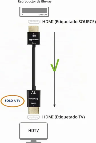 Vista 6 de Cable Matters Cable HDMI ultrafino 4K activo, 15 pies, tecnología RedMere